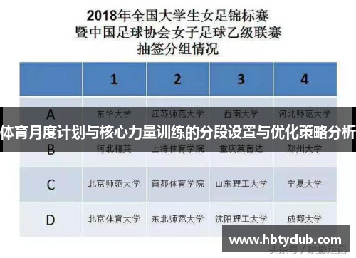 体育月度计划与核心力量训练的分段设置与优化策略分析