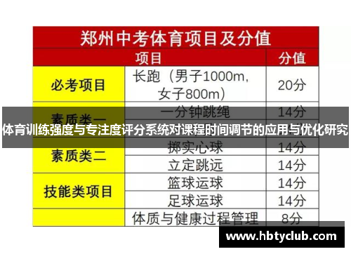 体育训练强度与专注度评分系统对课程时间调节的应用与优化研究