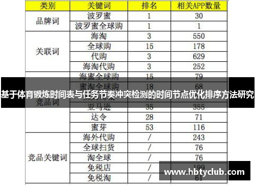 基于体育锻炼时间表与任务节奏冲突检测的时间节点优化排序方法研究